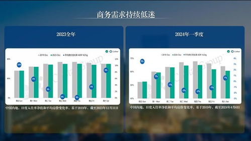 张润钢 全面认知饭店集团价值 中国饭店管理公司 集团 2023年度发展报告 解读